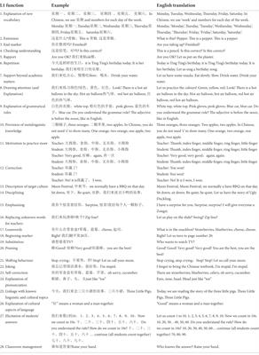 Teachers’ language use in United Kingdom Chinese community schools: Implications for heritage-language education